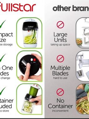 Spiralizer Vegetable Slicer - Black/White